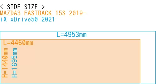 #MAZDA3 FASTBACK 15S 2019- + iX xDrive50 2021-